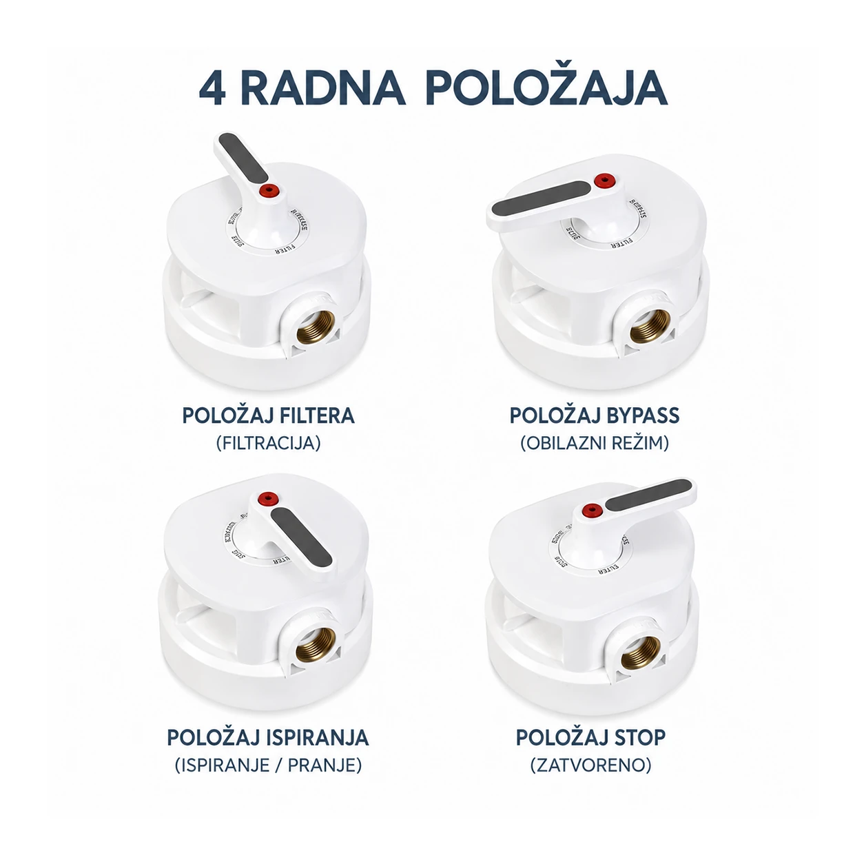 Vodica Easy Open serija VA – 4 radna položaja