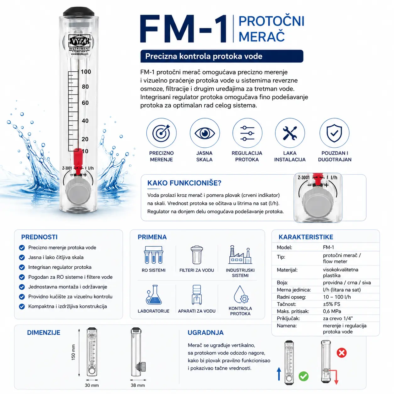 FM-1 protočni merač
